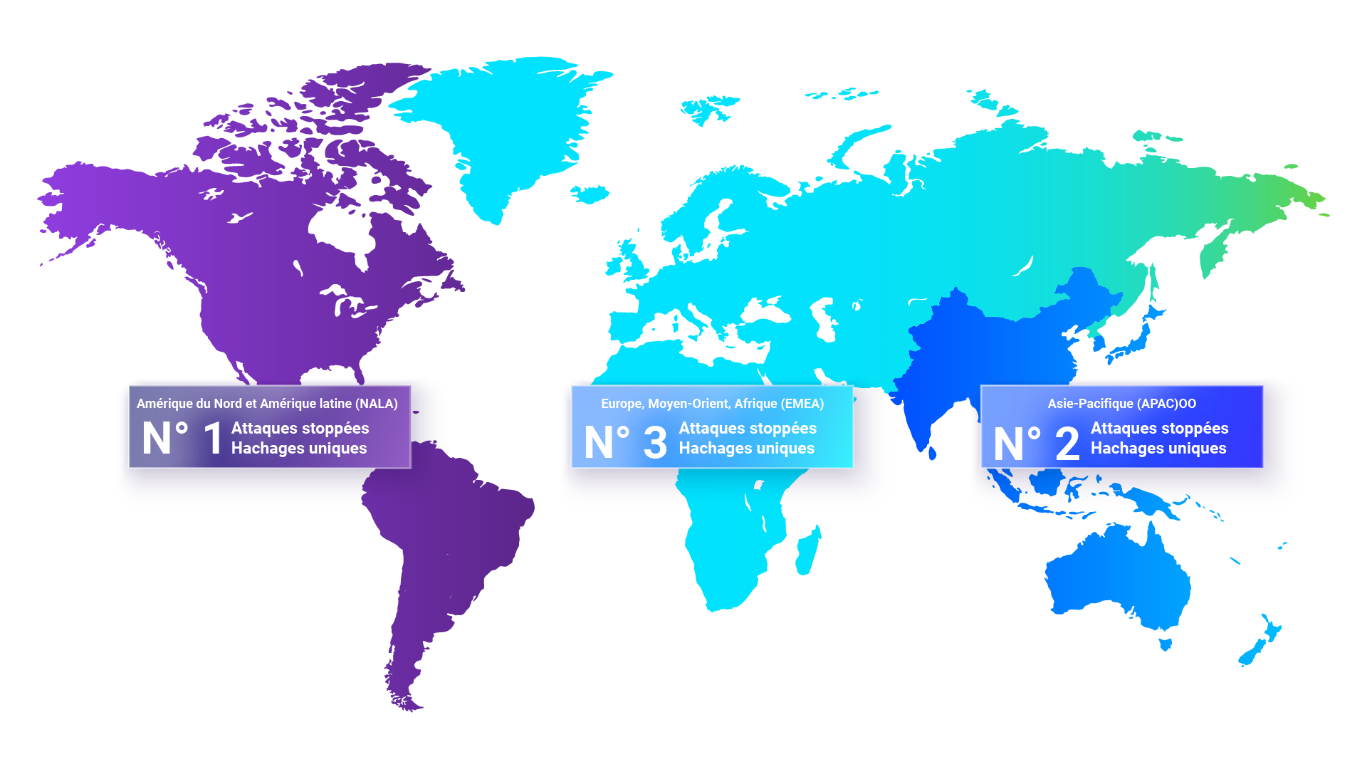 Figure 1 : Attaques stoppées par rapport aux hachages uniques par région juillet - septembre 2024.
