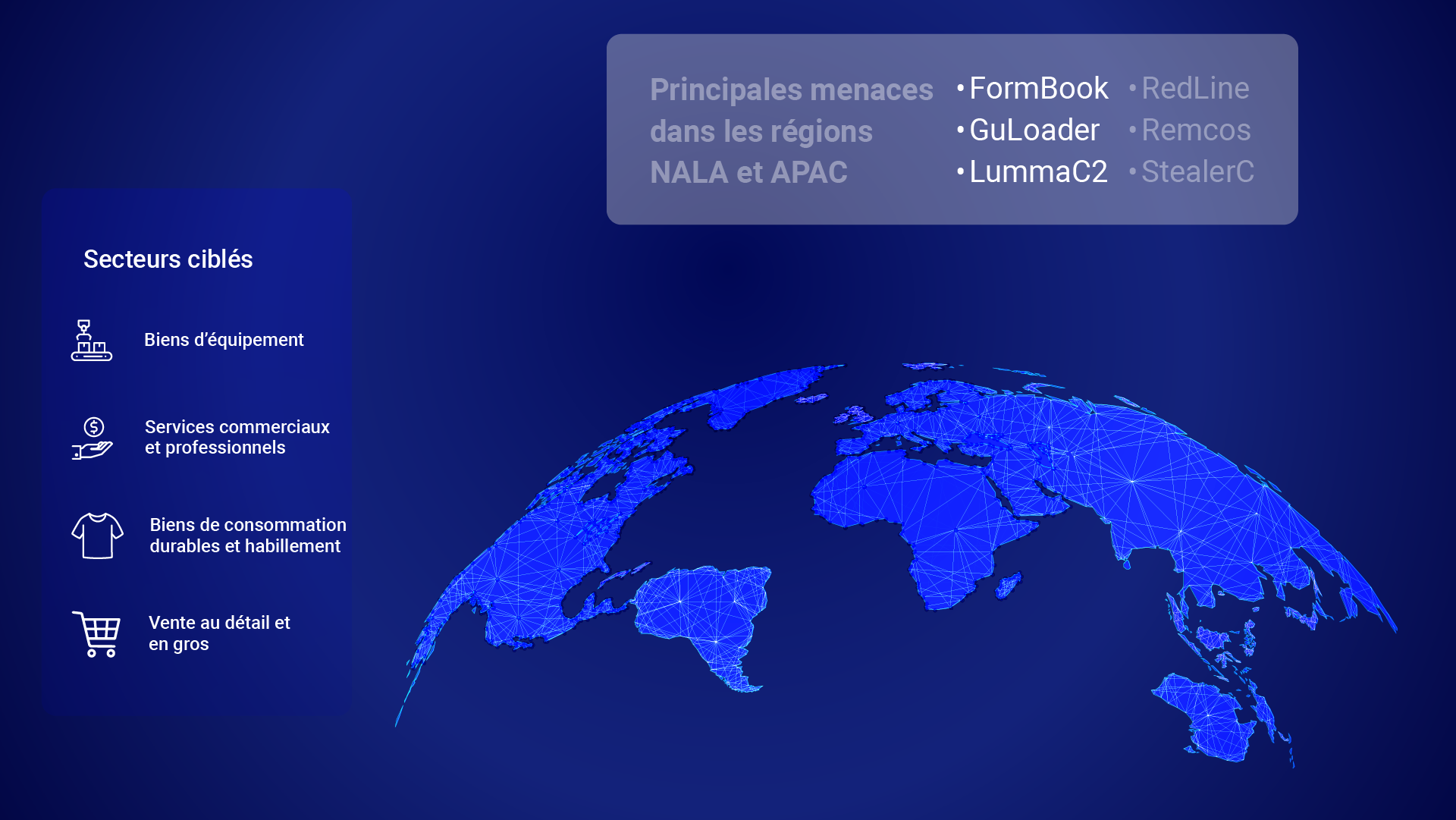 Figure 7 : Principales menaces internes contre les entreprises commerciales de juillet à septembre 2024.